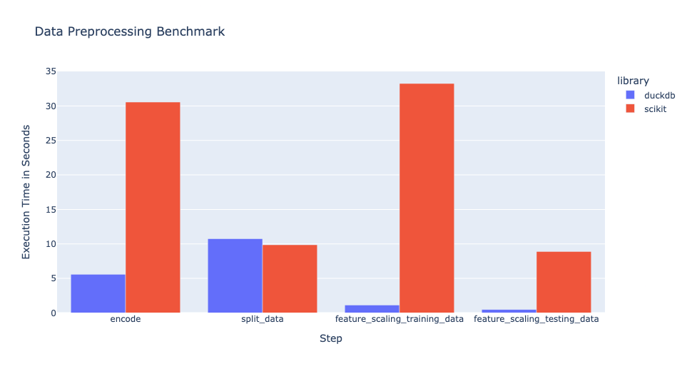 Data Preprocessing Benchmark, During Training