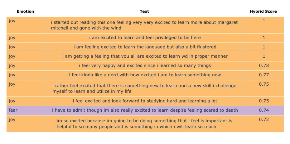 Hybrid search results